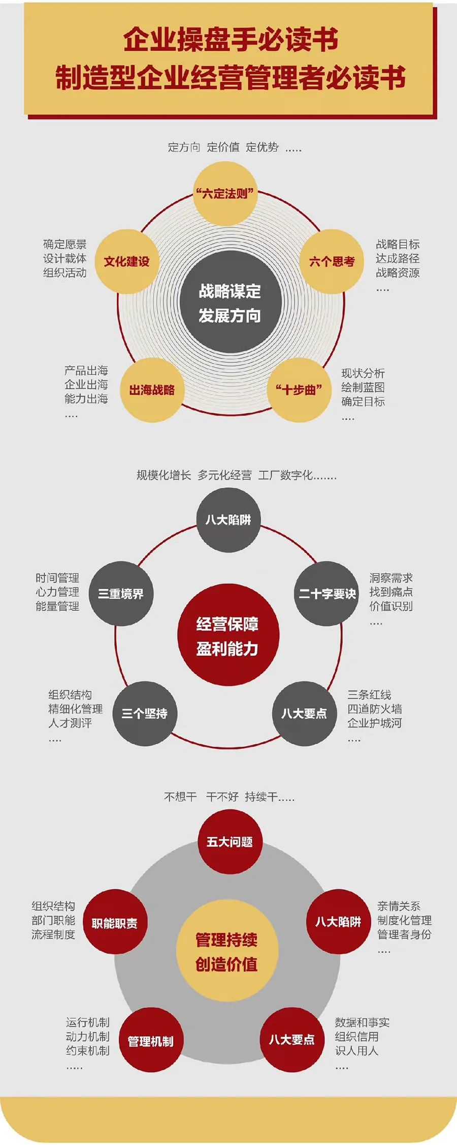 企业战略诊断(企业战略管理咨询与诊断的内容主要包括)石河子市